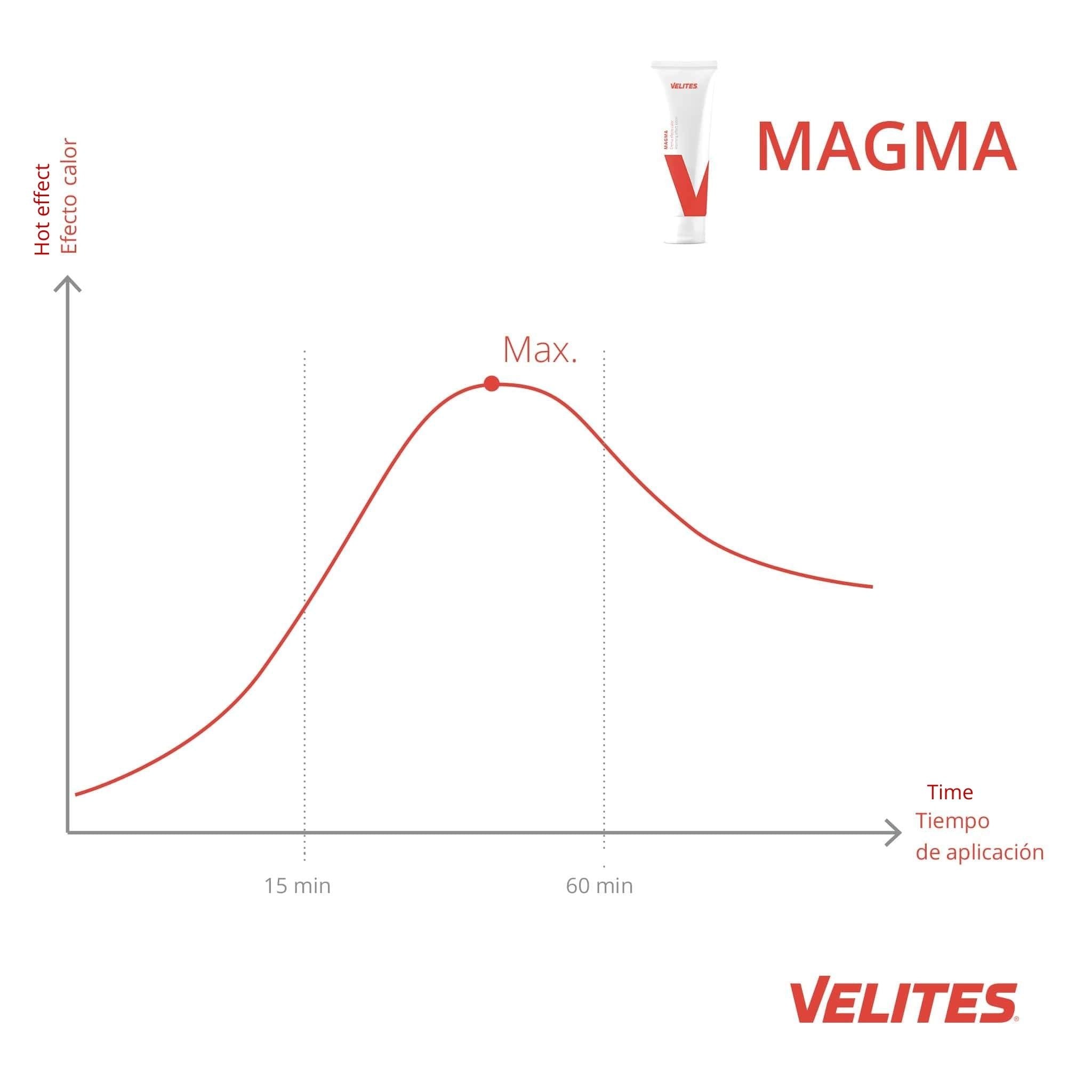 Crema Magma