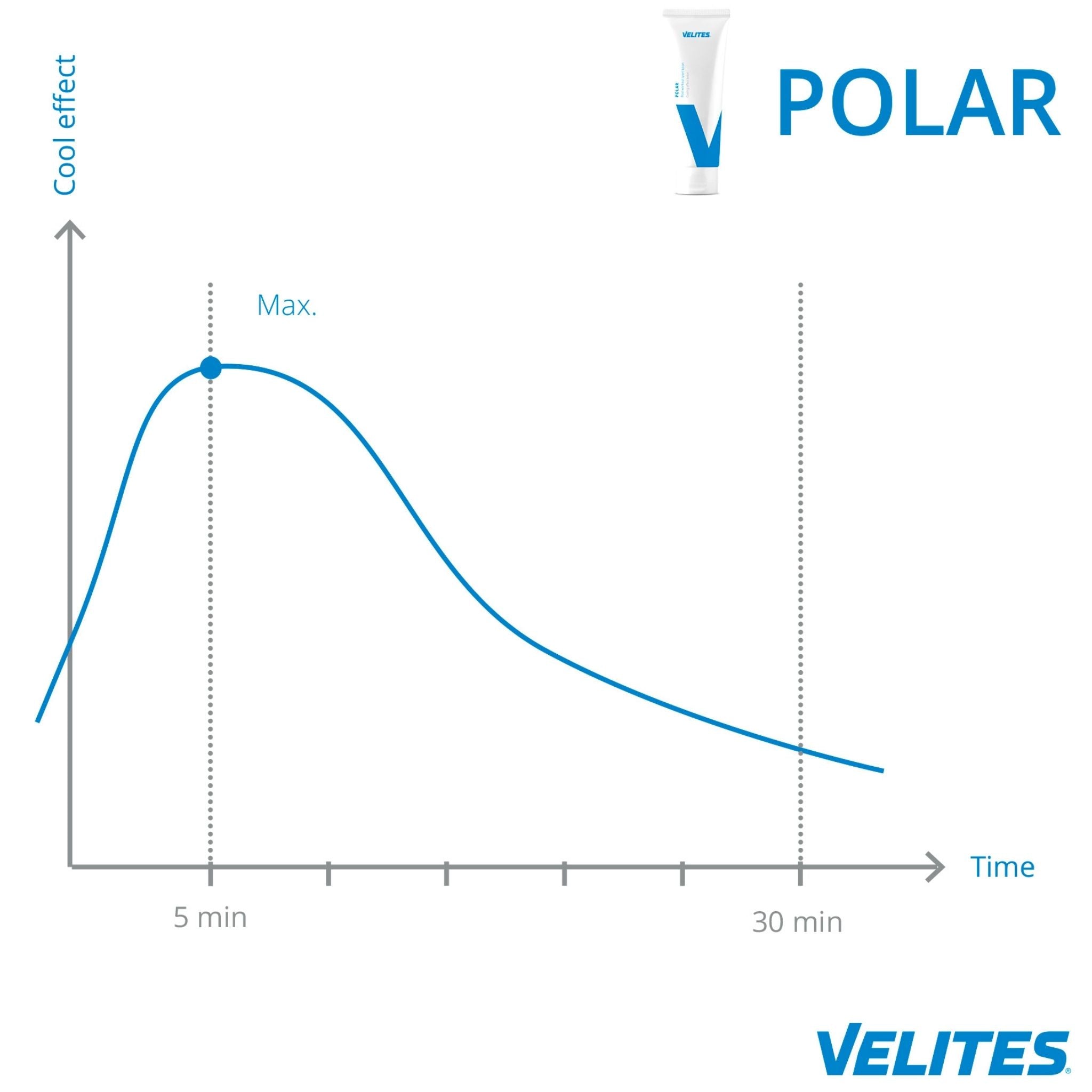 Crema Polar